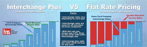 watch parts exchange rates